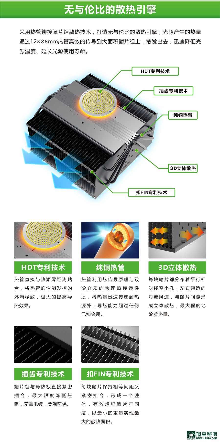 高檔高端SWK205-200w高效LED工礦燈，LED工廠燈廠家直銷，LED節(jié)能燈體育場(chǎng)館