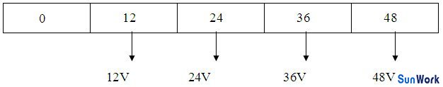 多路不同電壓輸出12V、24V、36V、48V