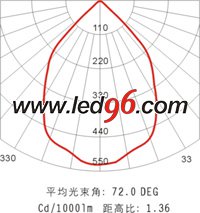海洋王NFC9121/ON、NFC9121A/ON LED 頂燈